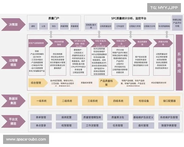 全域体育数据中台建设提速，破解信息孤岛实现跨系统协同